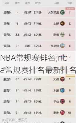NBA常规赛排名,nba常规赛排名最新排名