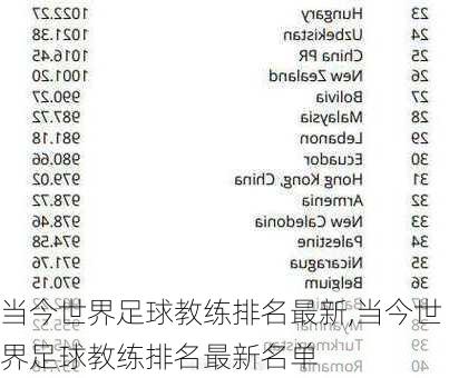 当今世界足球教练排名最新,当今世界足球教练排名最新名单
