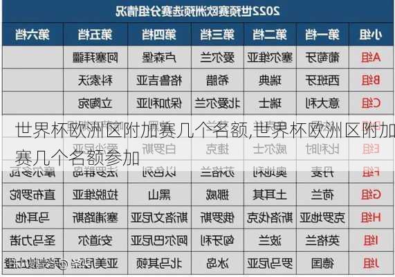 世界杯欧洲区附加赛几个名额,世界杯欧洲区附加赛几个名额参加