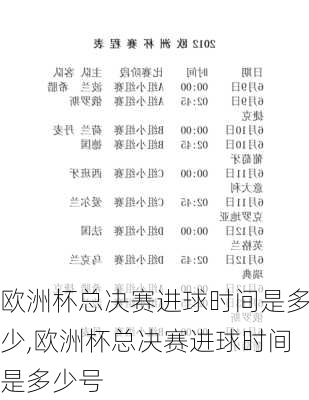 欧洲杯总决赛进球时间是多少,欧洲杯总决赛进球时间是多少号