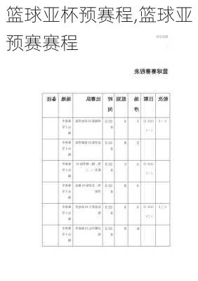 篮球亚杯预赛程,篮球亚预赛赛程