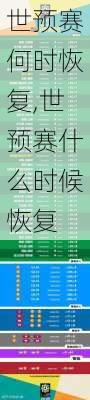 世预赛何时恢复,世预赛什么时候恢复