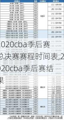 2020cba季后赛总决赛赛程时间表,2020cba季后赛结果