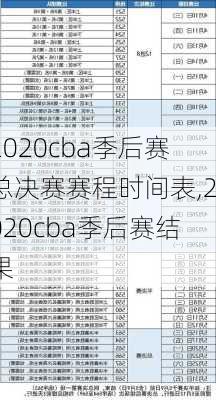 2020cba季后赛总决赛赛程时间表,2020cba季后赛结果