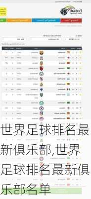 世界足球排名最新俱乐部,世界足球排名最新俱乐部名单