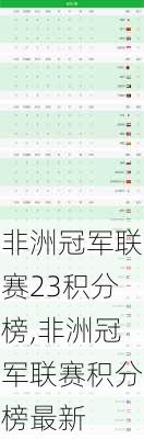 非洲冠军联赛23积分榜,非洲冠军联赛积分榜最新
