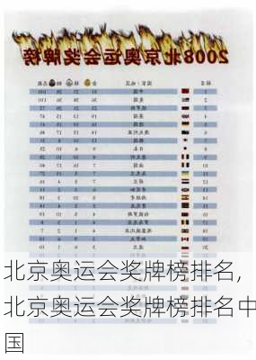 北京奥运会奖牌榜排名,北京奥运会奖牌榜排名中国