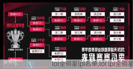 lol全明星lpl名单,lol lpl全明星