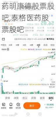 药明康德股票股吧,泰格医药股票股吧