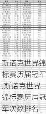 斯诺克世界锦标赛历届冠军,斯诺克世界锦标赛历届冠军次数排名
