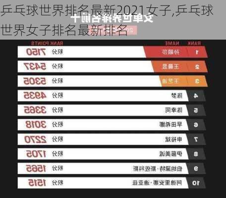 乒乓球世界排名最新2021女子,乒乓球世界女子排名最新排名