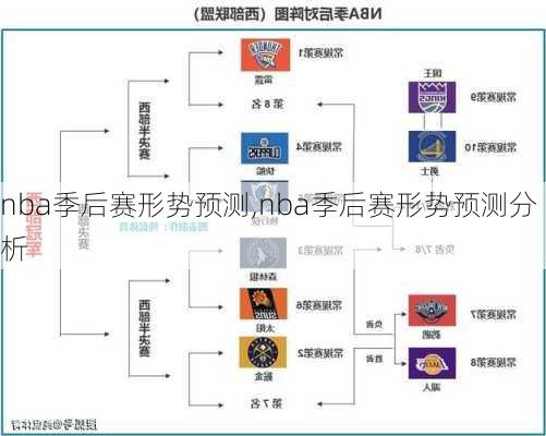 nba季后赛形势预测,nba季后赛形势预测分析