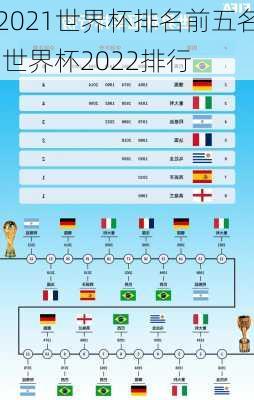 2021世界杯排名前五名,世界杯2022排行