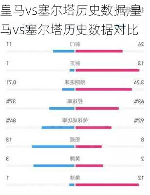 皇马vs塞尔塔历史数据,皇马vs塞尔塔历史数据对比