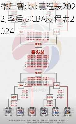 季后赛cba赛程表2022,季后赛CBA赛程表2024