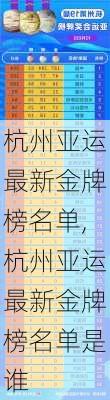 杭州亚运最新金牌榜名单,杭州亚运最新金牌榜名单是谁