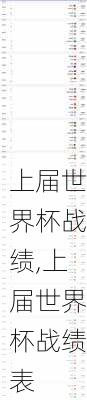 上届世界杯战绩,上届世界杯战绩表