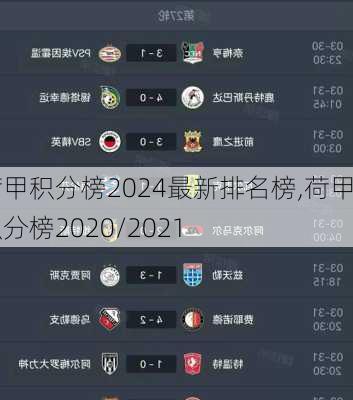 荷甲积分榜2024最新排名榜,荷甲积分榜2020/2021