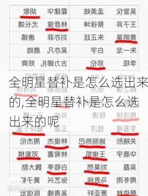 全明星替补是怎么选出来的,全明星替补是怎么选出来的呢