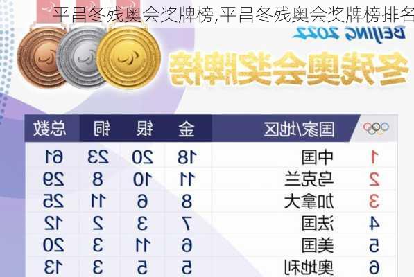 平昌冬残奥会奖牌榜,平昌冬残奥会奖牌榜排名