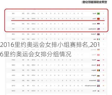 2016里约奥运会女排小组赛排名,2016里约奥运会女排分组情况