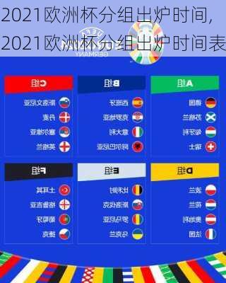 2021欧洲杯分组出炉时间,2021欧洲杯分组出炉时间表