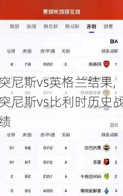 突尼斯vs英格兰结果,突尼斯vs比利时历史战绩
