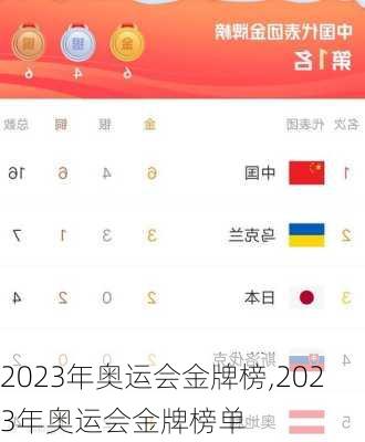 2023年奥运会金牌榜,2023年奥运会金牌榜单