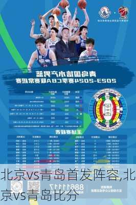 北京vs青岛首发阵容,北京vs青岛比分