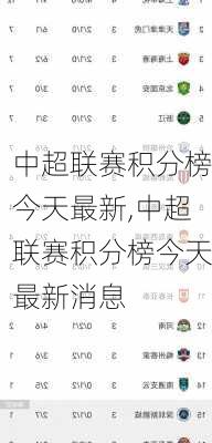 中超联赛积分榜今天最新,中超联赛积分榜今天最新消息
