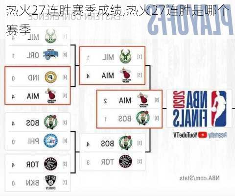 热火27连胜赛季成绩,热火27连胜是哪个赛季