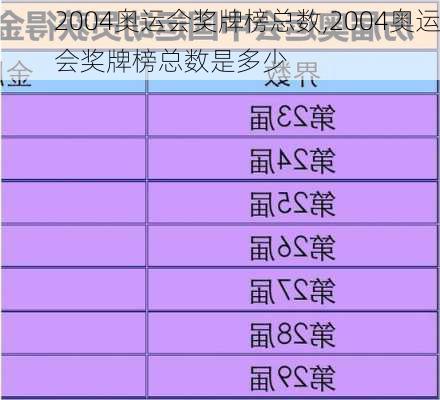 2004奥运会奖牌榜总数,2004奥运会奖牌榜总数是多少