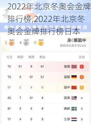 2022年北京冬奥会金牌排行榜,2022年北京冬奥会金牌排行榜日本