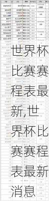 世界杯比赛赛程表最新,世界杯比赛赛程表最新消息