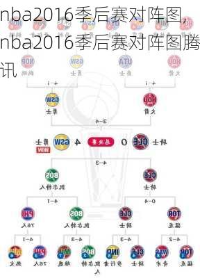 nba2016季后赛对阵图,nba2016季后赛对阵图腾讯