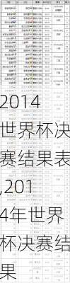 2014世界杯决赛结果表,2014年世界杯决赛结果