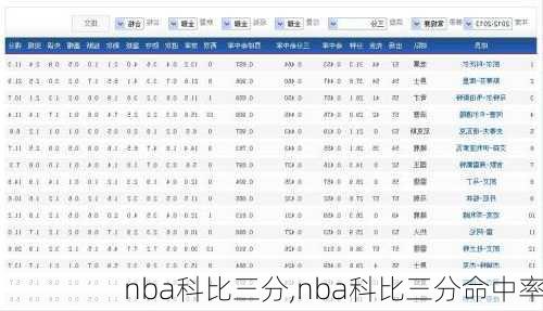 nba科比三分,nba科比三分命中率