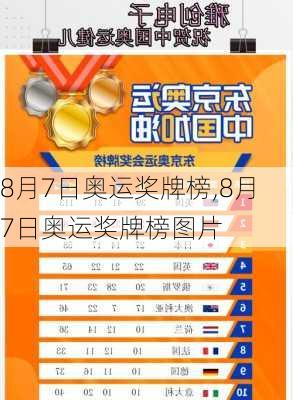 8月7日奥运奖牌榜,8月7日奥运奖牌榜图片