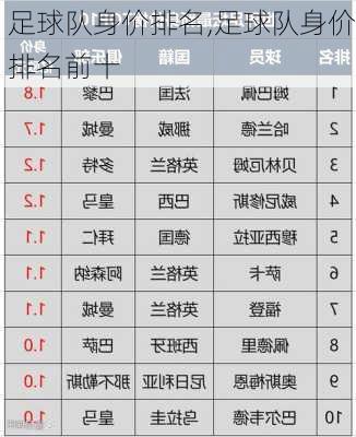足球队身价排名,足球队身价排名前十