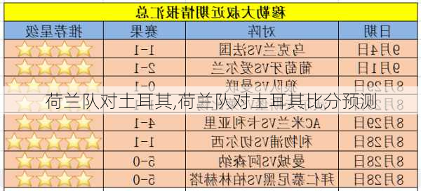 荷兰队对土耳其,荷兰队对土耳其比分预测