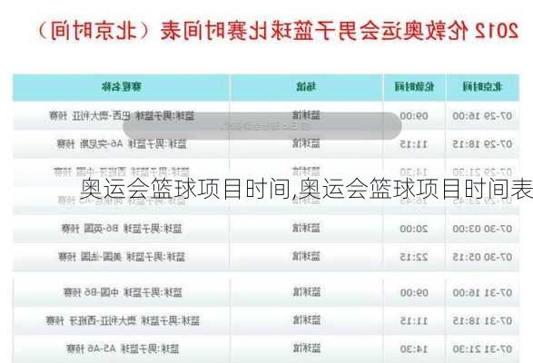 奥运会篮球项目时间,奥运会篮球项目时间表