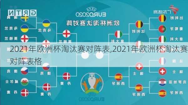 2021年欧洲杯淘汰赛对阵表,2021年欧洲杯淘汰赛对阵表格