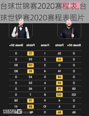 台球世锦赛2020赛程表,台球世锦赛2020赛程表图片