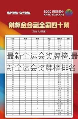 最新全运会奖牌榜,最新全运会奖牌榜排名