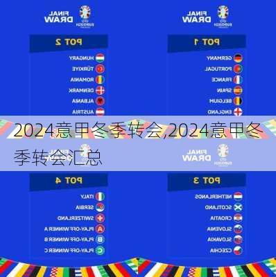 2024意甲冬季转会,2024意甲冬季转会汇总