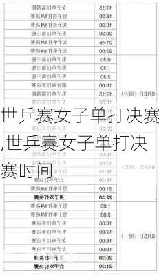 世乒赛女子单打决赛,世乒赛女子单打决赛时间