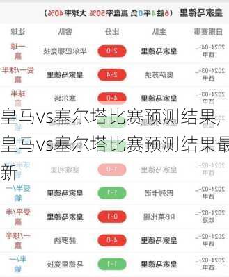 皇马vs塞尔塔比赛预测结果,皇马vs塞尔塔比赛预测结果最新