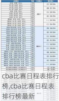 cba比赛日程表排行榜,cba比赛日程表排行榜最新