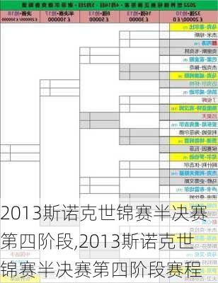 2013斯诺克世锦赛半决赛第四阶段,2013斯诺克世锦赛半决赛第四阶段赛程