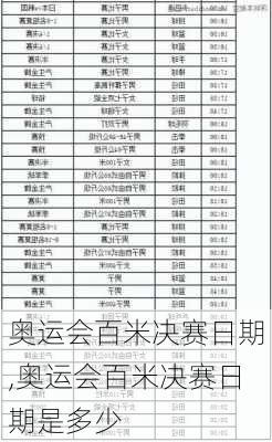 奥运会百米决赛日期,奥运会百米决赛日期是多少